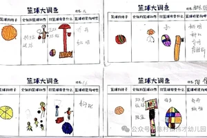  如何为儿童制定有趣且有效的篮球训练日程？
